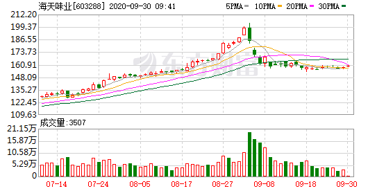海天酱油事件1.png 爱丫爱丫影院