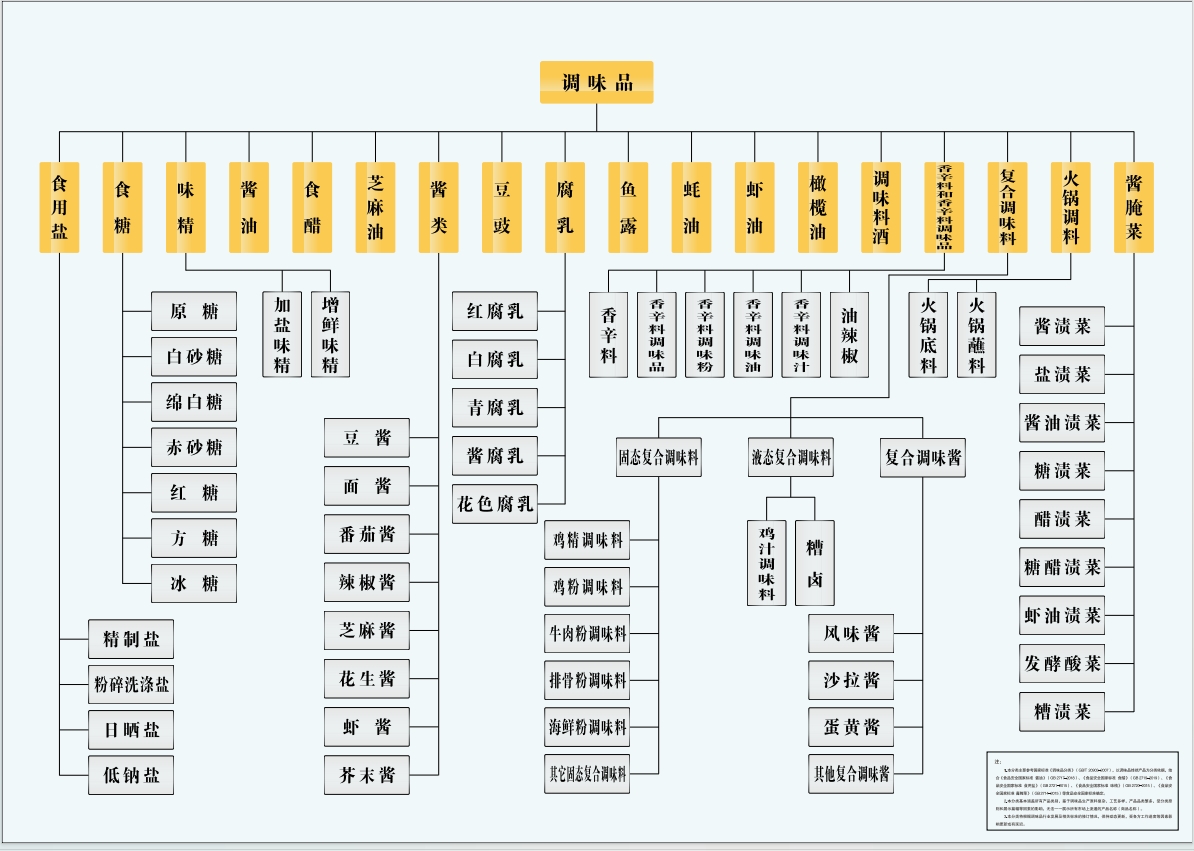 产品体系表.png 爱丫爱丫影院